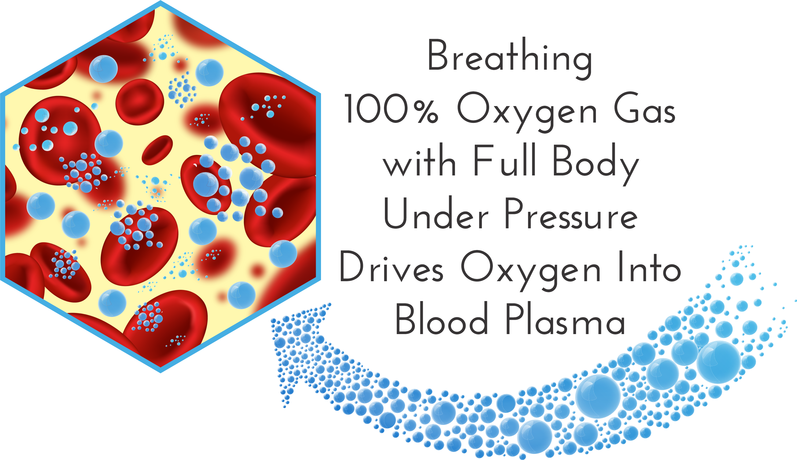 O2 Under Pressure
